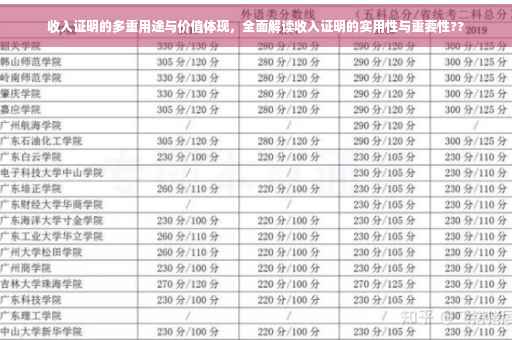 收入证明的多重用途与价值体现，全面解读收入证明的实用性与重要性??