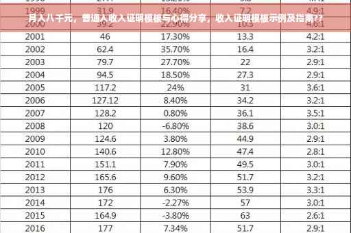 月入八千元，普通人收入证明模板与心得分享，收入证明模板示例及指南??