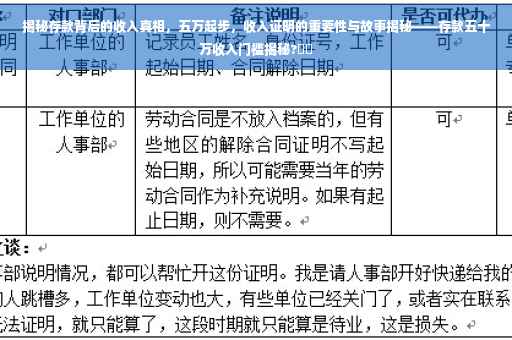 揭秘存款背后的收入真相，五万起步，收入证明的重要性与故事揭秘——存款五十万收入门槛揭秘?⚡️