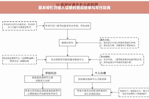 朋友帮忙开收入证明的背后故事与写作指南