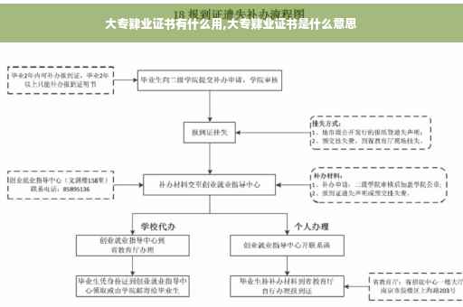 大专肄业证书有什么用,大专肄业证书是什么意思