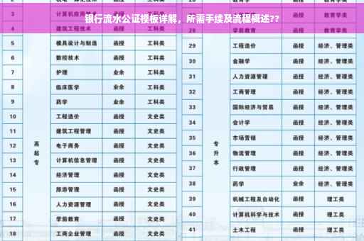银行流水公证模板详解，所需手续及流程概述??