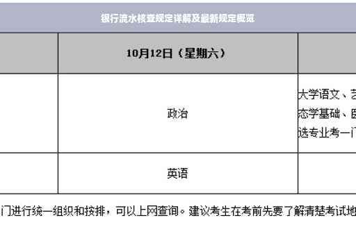 银行流水核查规定详解及最新规定概览