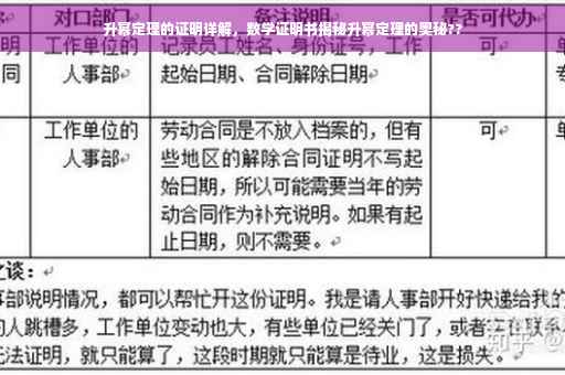 升幂定理的证明详解，数学证明书揭秘升幂定理的奥秘??