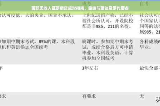 离职无收入证明房贷应对指南，策略与建议及写作要点