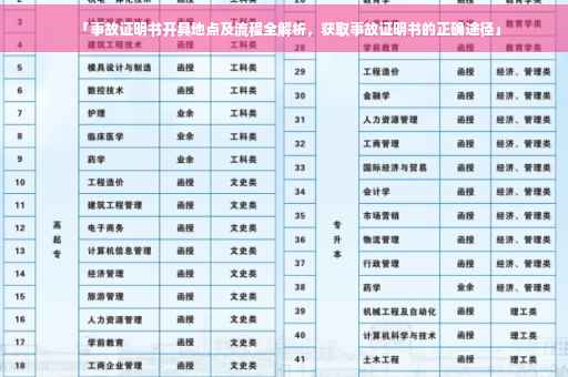 「事故证明书开具地点及流程全解析，获取事故证明书的正确途径」