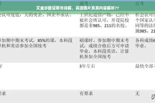 艾滋诊断证明书详解，高清图片及其内容解析??