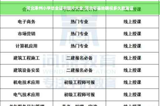 河北涿州小学毕业证书图片大全,河北宅基地确权多久能发证