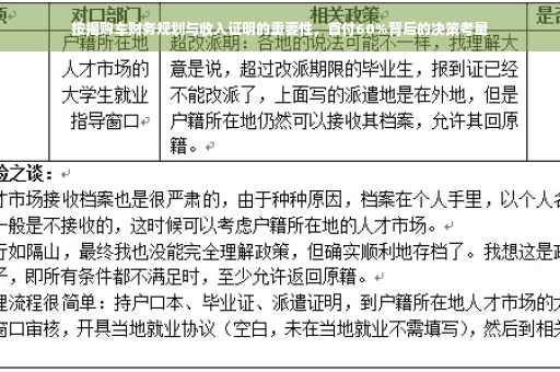 按揭购车财务规划与收入证明的重要性，首付60%背后的决策考量