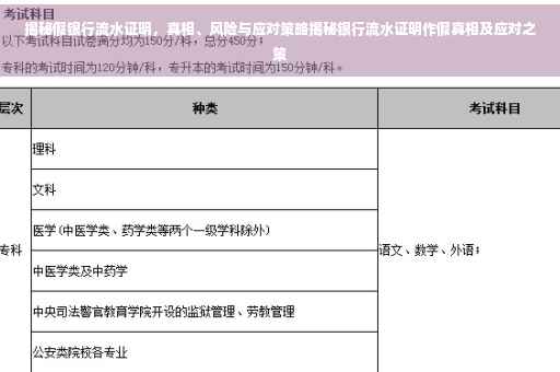 揭秘假银行流水证明，真相、风险与应对策略揭秘银行流水证明作假真相及应对之策
