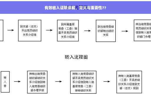 有效收入证明详解，定义与重要性??