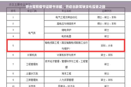 芬兰驾照细节证明书详解，开启北欧驾驶文化探索之旅