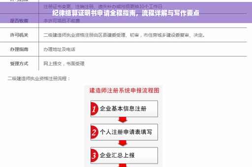 纪律结算证明书申请全程指南，流程详解与写作要点