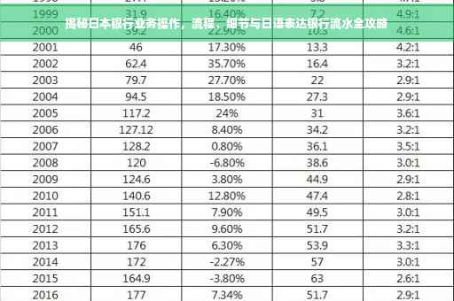 揭秘日本银行业务操作，流程、细节与日语表达银行流水全攻略
