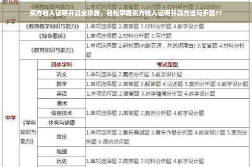 买方收入证明开具全攻略，轻松掌握买方收入证明开具方法与步骤??