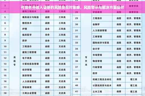 代签名开收入证明的风险及应对策略，风险警示与解决方案探讨