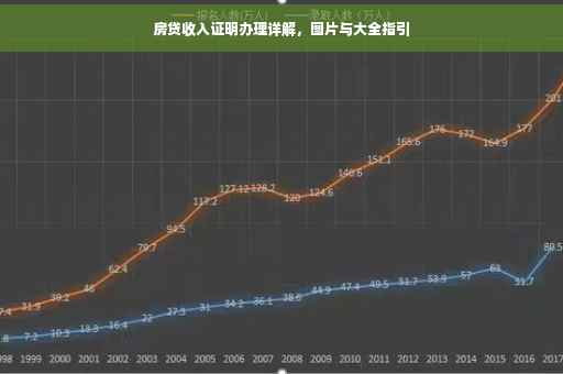 房贷收入证明办理详解，图片与大全指引
