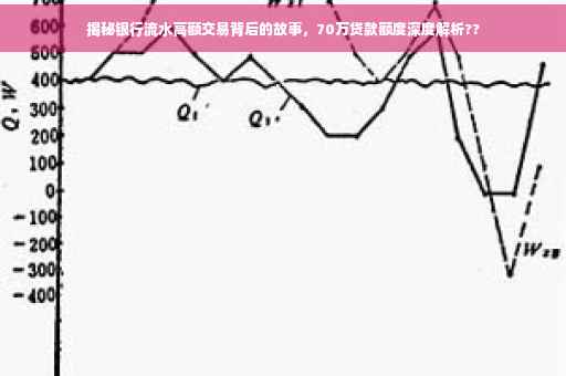 揭秘银行流水高额交易背后的故事，70万贷款额度深度解析??