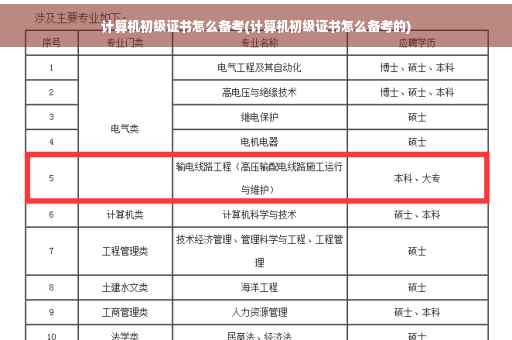 计算机初级证书怎么备考(计算机初级证书怎么备考的)