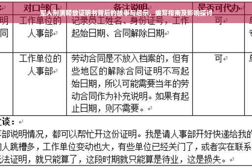 军人刑满释放证明书背后的故事与启示，编写指南及影响探讨