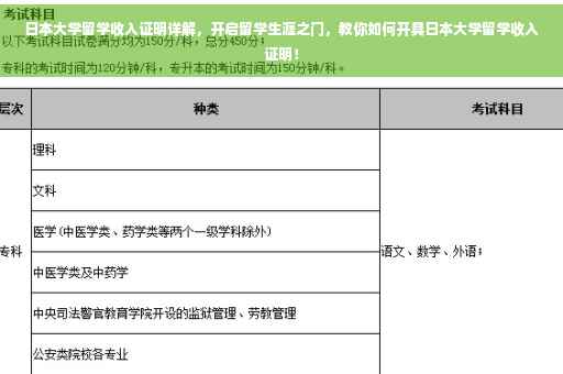 日本大学留学收入证明详解，开启留学生涯之门，教你如何开具日本大学留学收入证明！