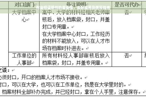 有业权证明书的重要性、实际应用及撰写指南