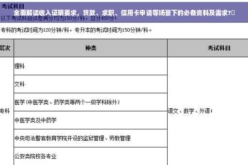 全面解读收入证明要求，贷款、求职、信用卡申请等场景下的必备资料及需求?✨