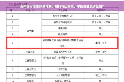 贵州银行流水账单详解，如何导出账单，掌握资金流动全貌？