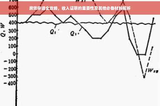 房贷申请全攻略，收入证明的重要性及其他必备材料解析