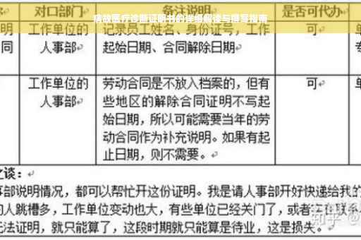 病故医疗诊断证明书的详细解读与撰写指南