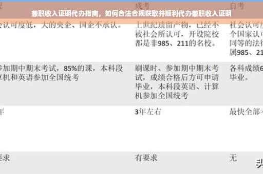 兼职收入证明代办指南，如何合法合规获取并顺利代办兼职收入证明