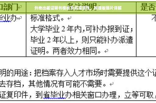 外地出差证明书模板及其重要性，附模板图片详解