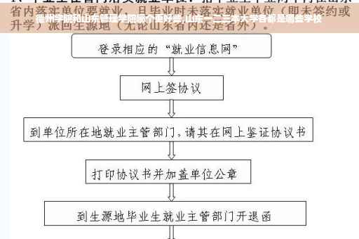 德州学院和山东管理学院哪个更好些,山东一二三本大学各都是哪些学校