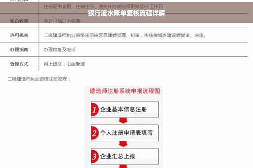 银行流水账单复核流程详解