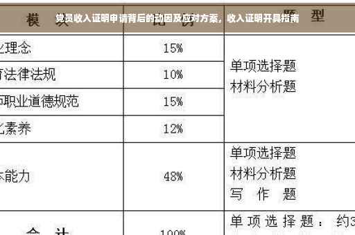 党员收入证明申请背后的动因及应对方案，收入证明开具指南