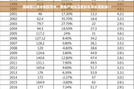 揭秘银行流水制假团伙，黑色产业链深度剖析及处理策略??