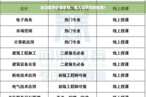 赴日留学必备资料，收入证明范本指南?