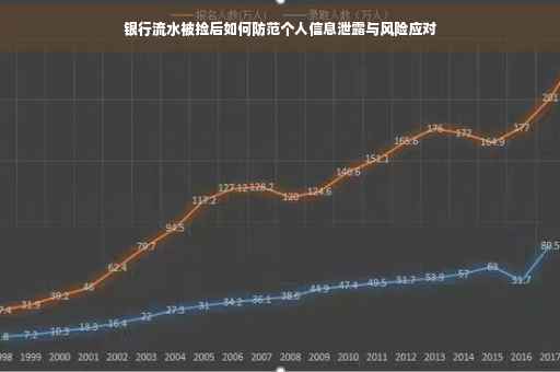 银行流水被捡后如何防范个人信息泄露与风险应对