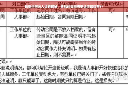 敏捷供房收入证明揭秘，背后的真相与申请流程指南??