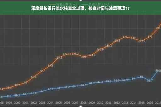 深度解析银行流水核查全过程，核查时间与注意事项??