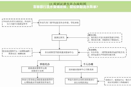 吉林银行流水查询攻略，轻松获取流水账单?