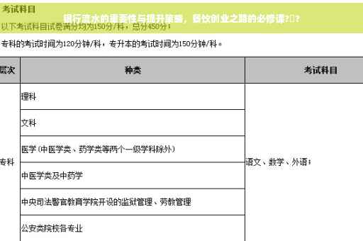 银行流水的重要性与提升策略，餐饮创业之路的必修课?️?