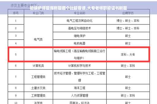 初级护师题库刷题哪个比较靠谱,大专老师职称证书刷题