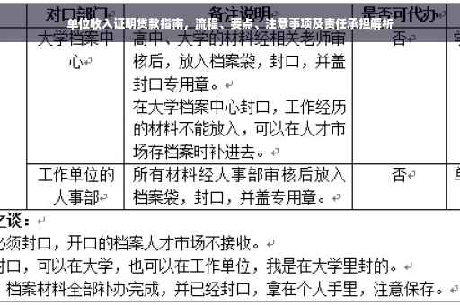 单位收入证明贷款指南，流程、要点、注意事项及责任承担解析
