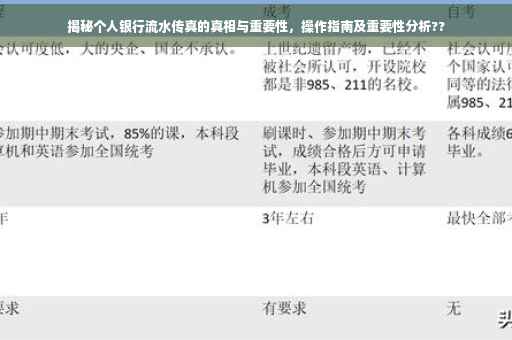揭秘个人银行流水传真的真相与重要性，操作指南及重要性分析??