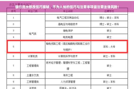 银行流水修改技巧揭秘，不为人知的技巧与注意事项需注意法律风险！