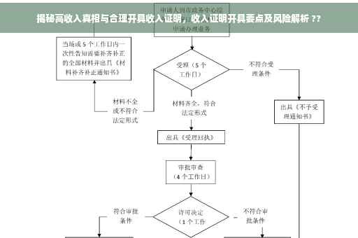 揭秘高收入真相与合理开具收入证明，收入证明开具要点及风险解析 ??
