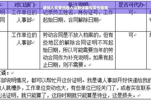 退休人员受伤收入证明详解与写作指南