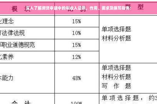 深入了解房贷申请中的年收入证明，作用、要求及撰写指南！