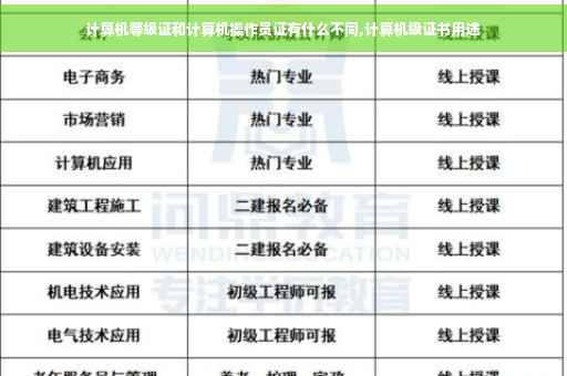 计算机等级证和计算机操作员证有什么不同,计算机级证书用途
